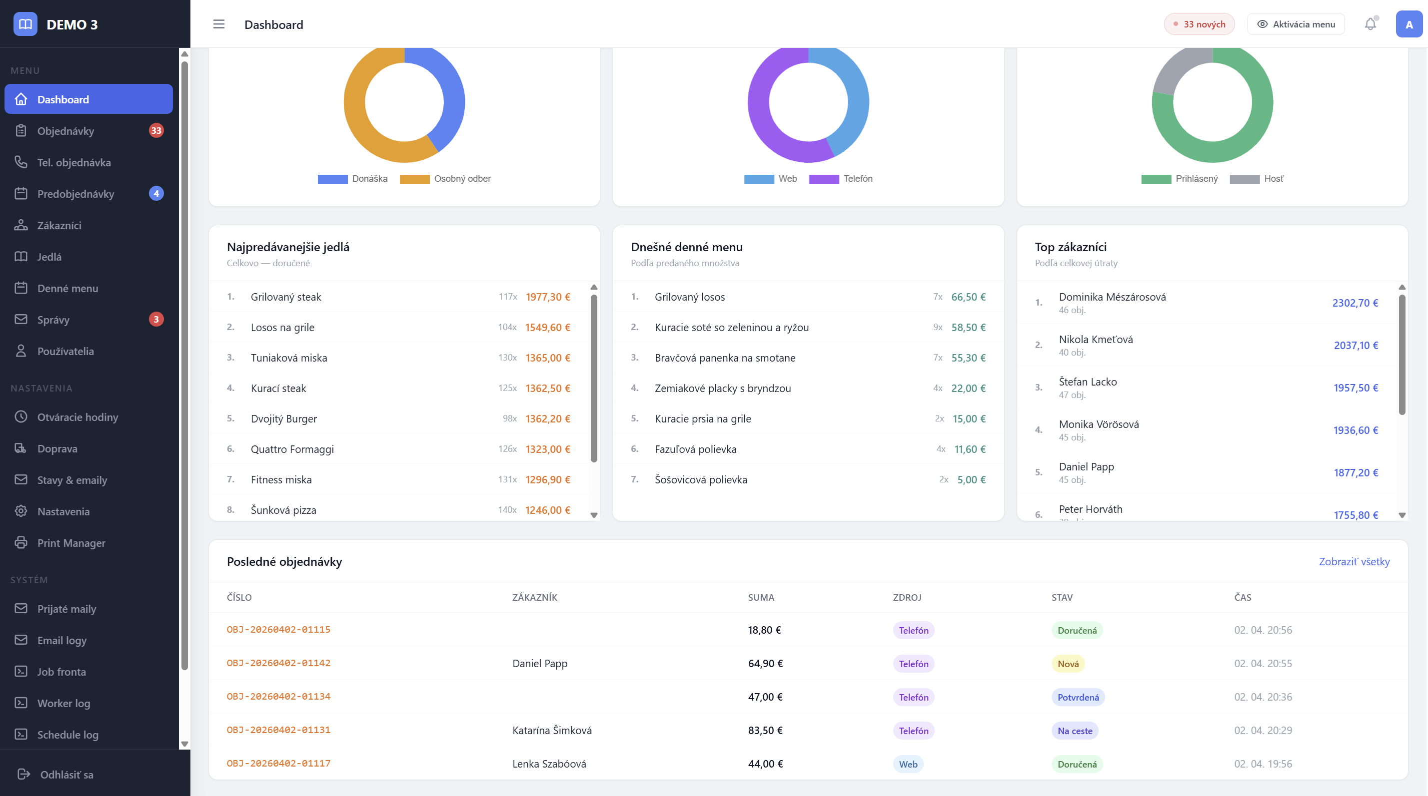 Podrobné štatistiky