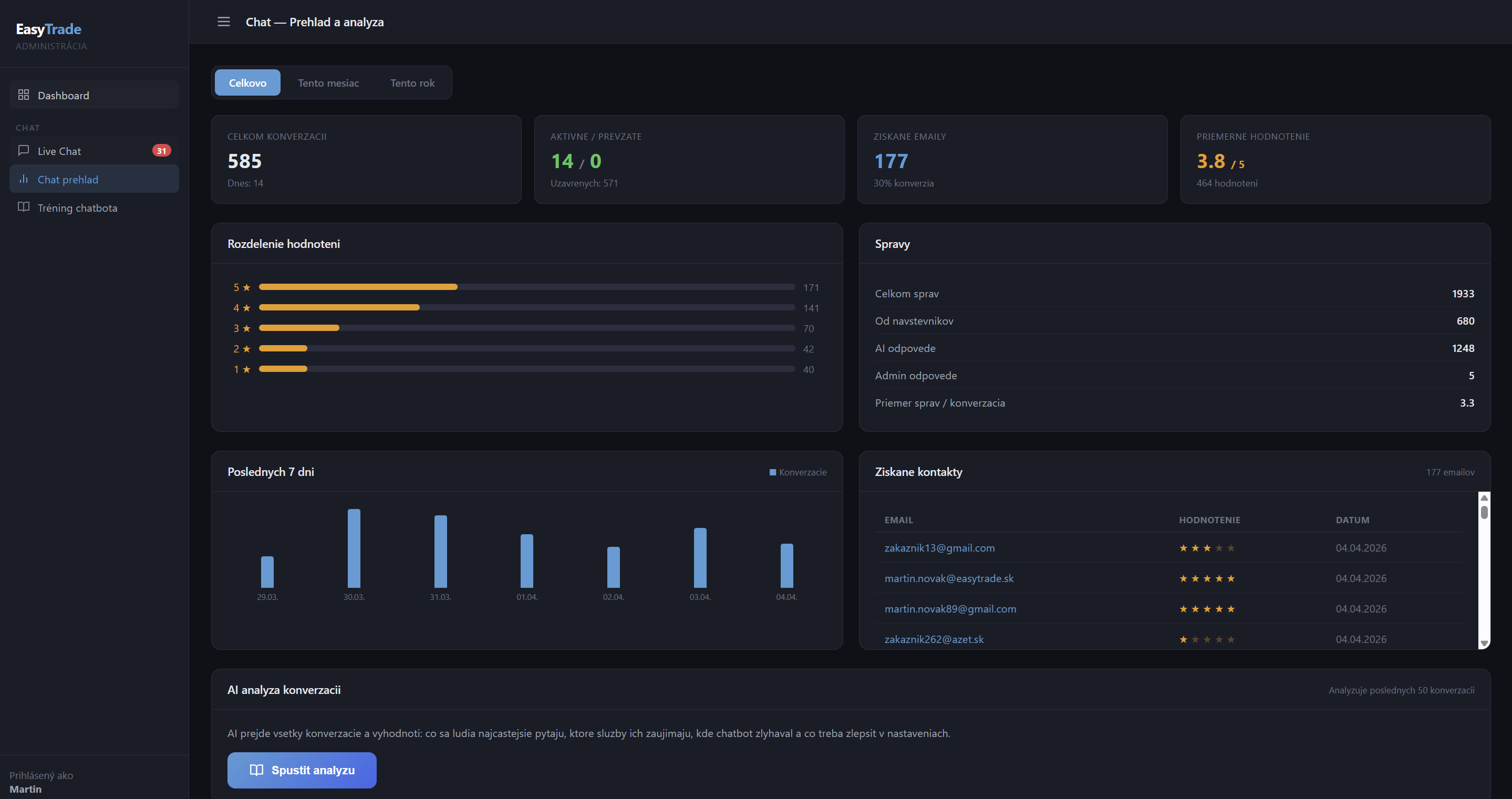 Dashboard EasyBot chatbotu