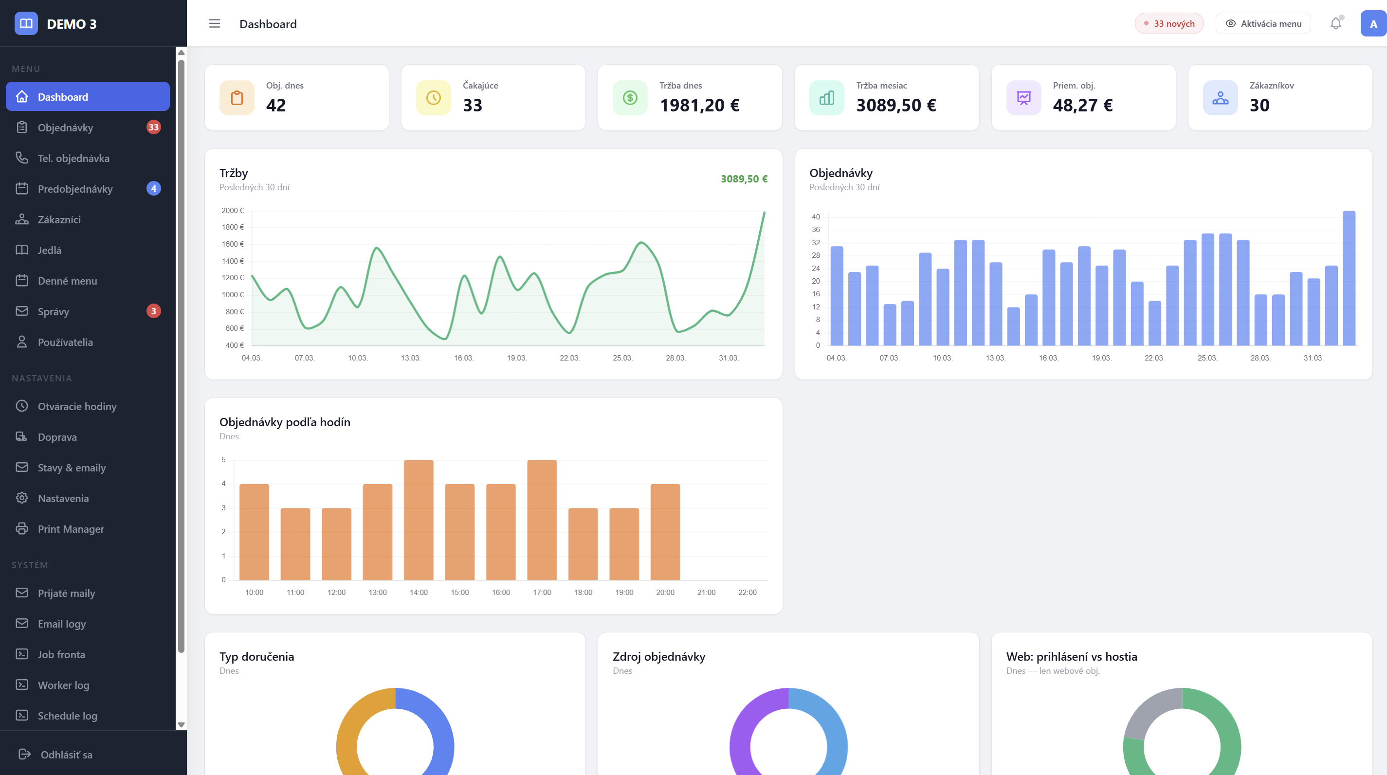 Dashboard donáškového systému